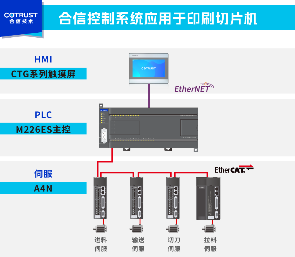 架构图.png 架构图.png
