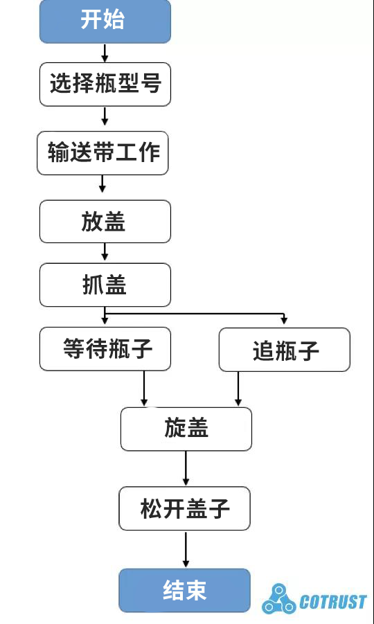 灌装流程.png 灌装流程.png