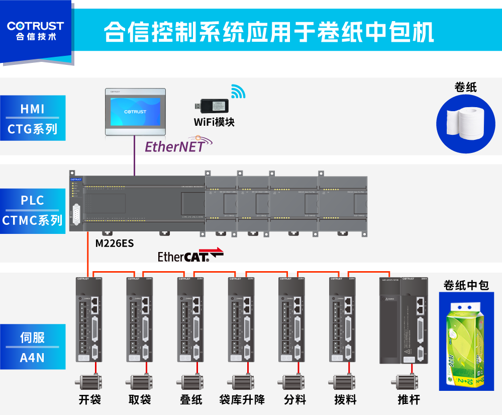 卷纸中包机-节造系统.png 卷纸中包机-节造系统.png