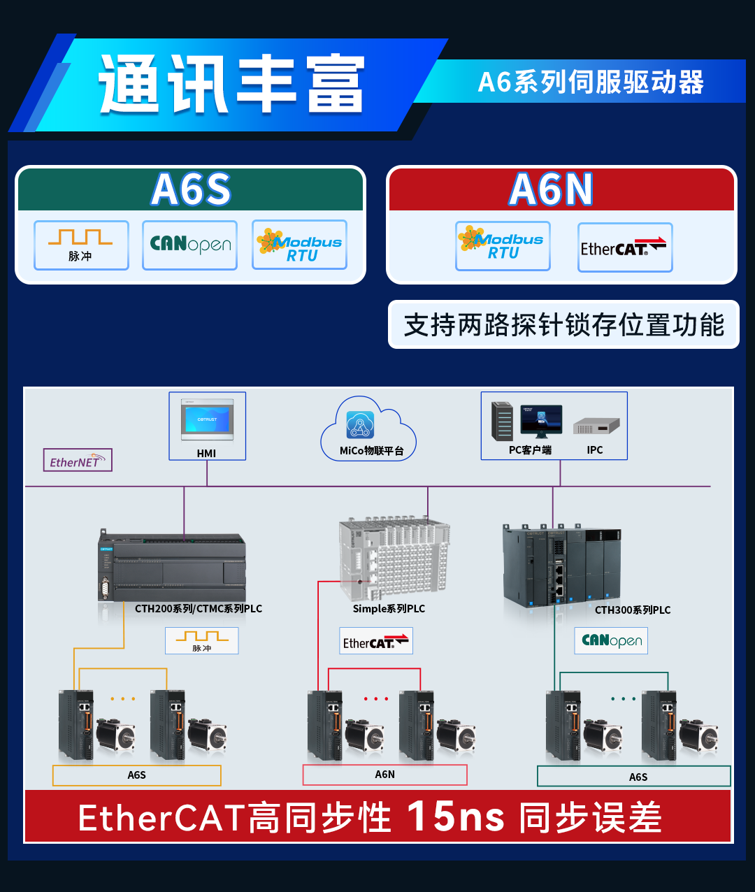 A6伺服宣发1_04.png A6伺服宣发1_04.png