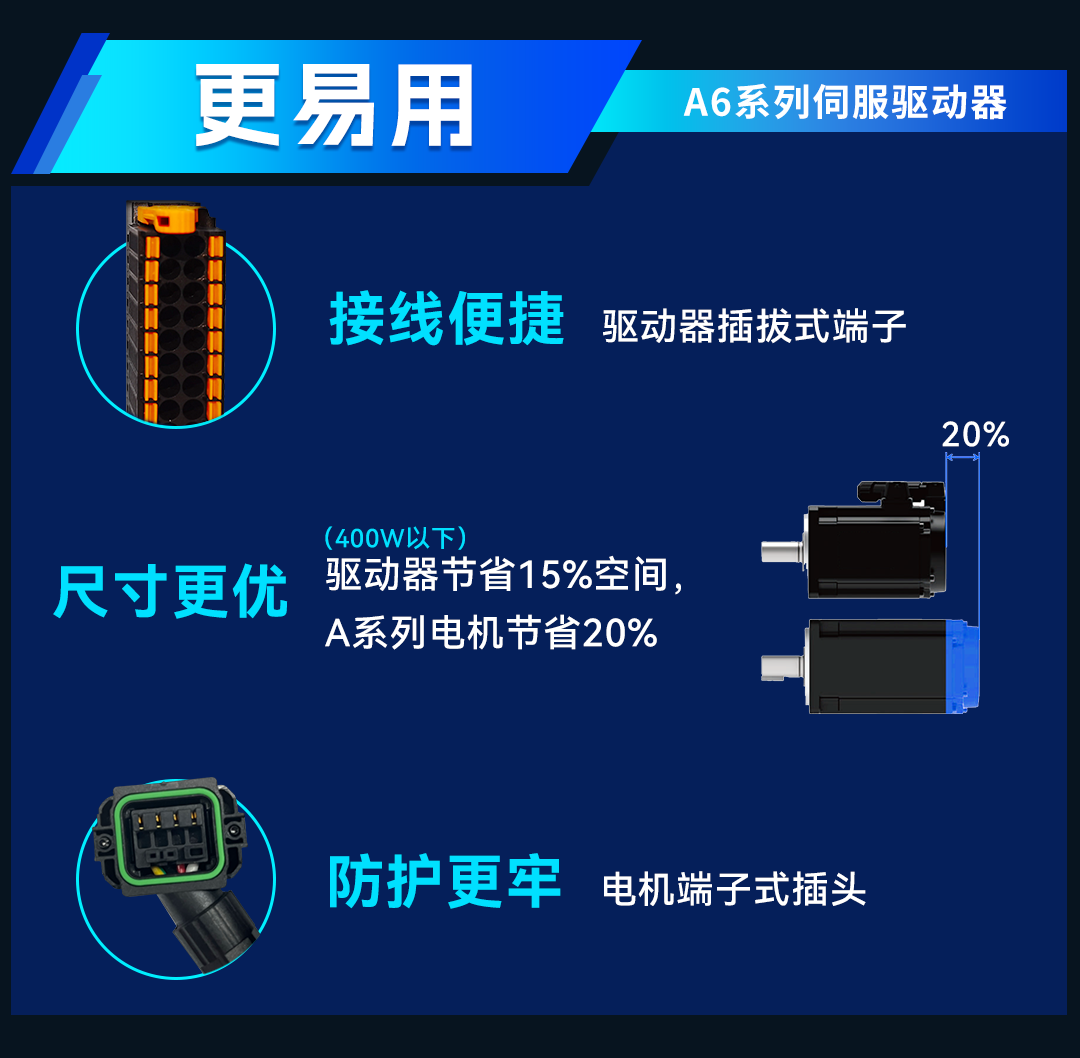 A6伺服宣发1_06.png A6伺服宣发1_06.png