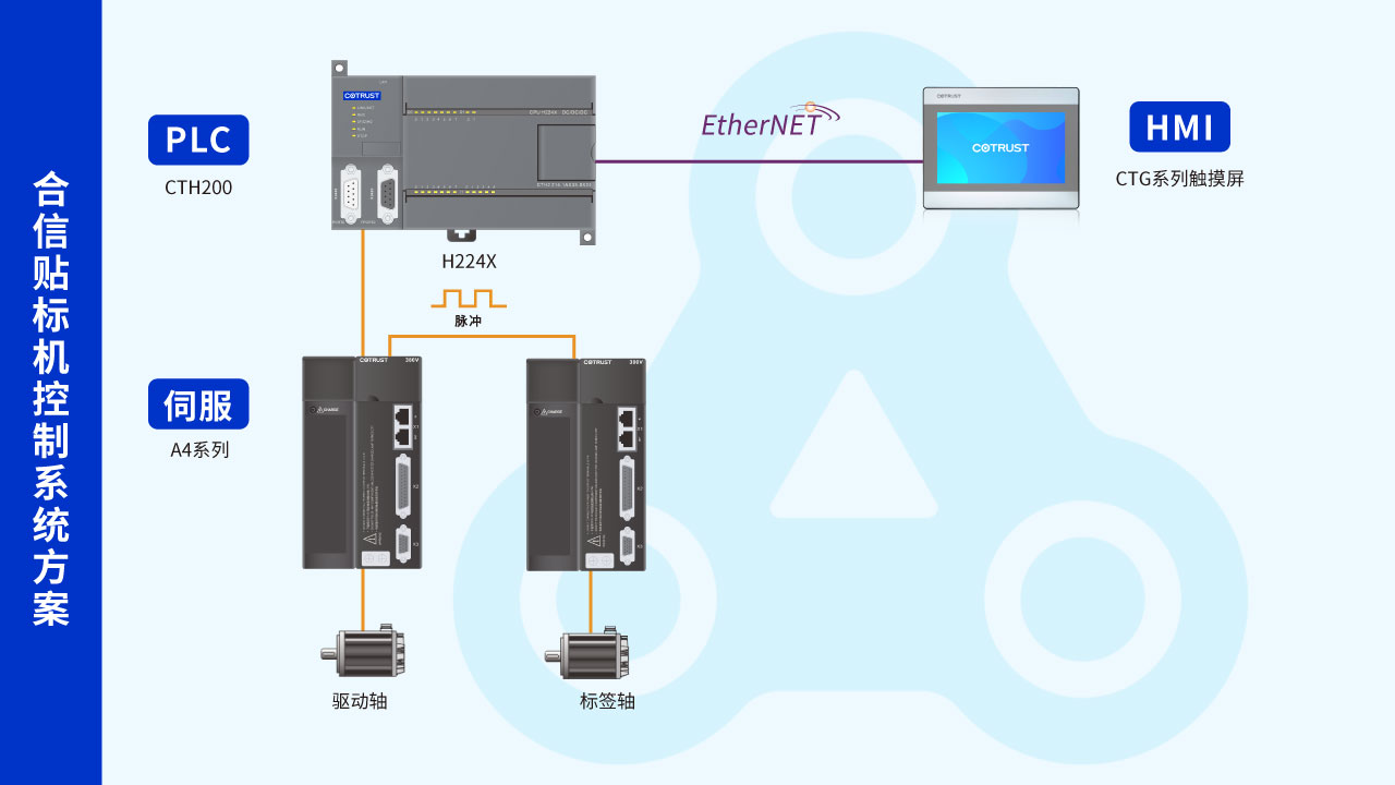 贴标机配置图.jpg 贴标机配置图.jpg