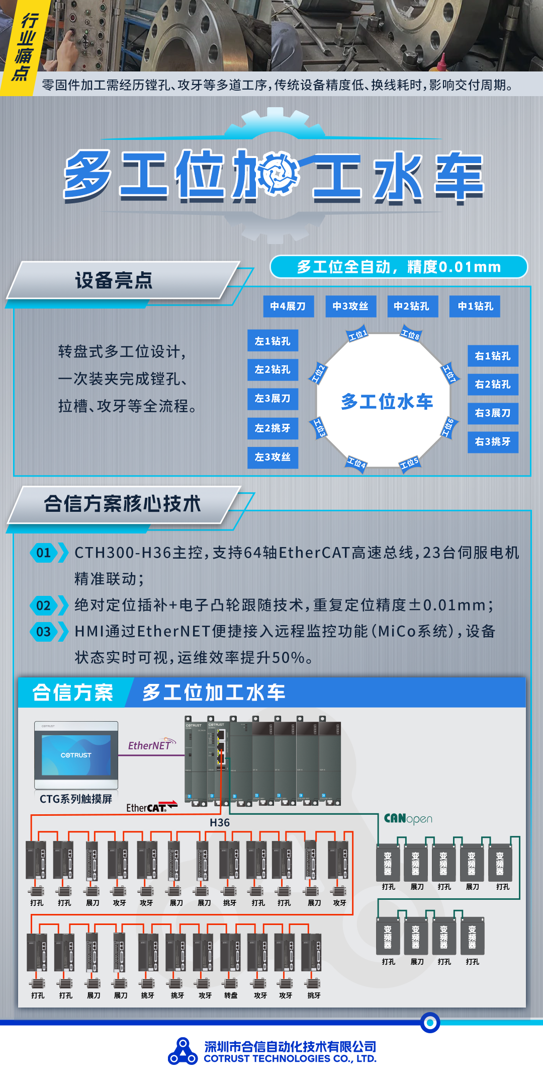 案例2.png 案例2.png