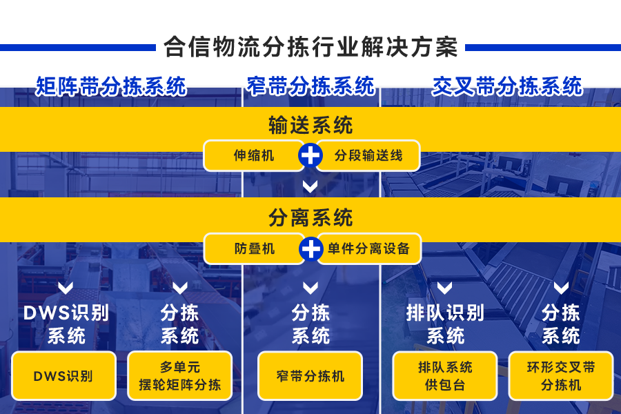 物流架构.png 物流架构.png