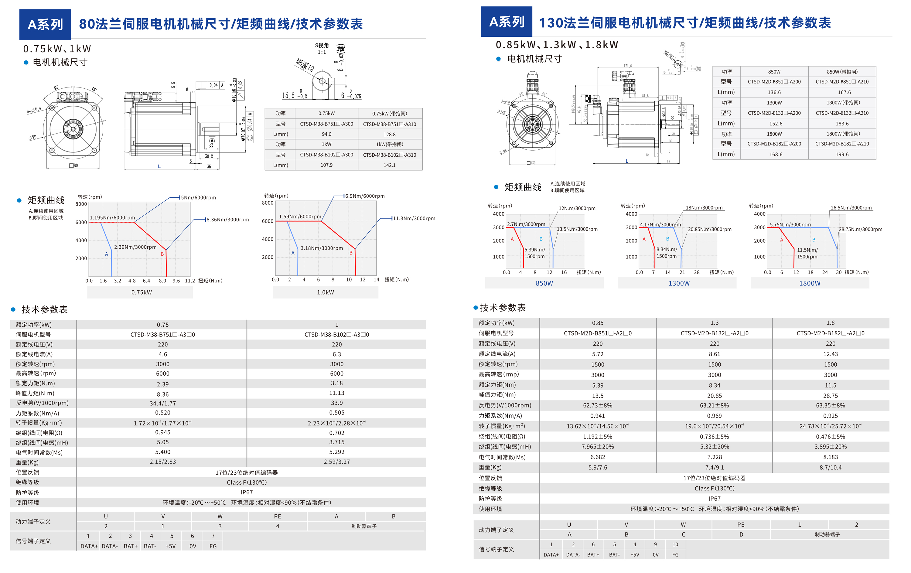A系列80-130.jpg