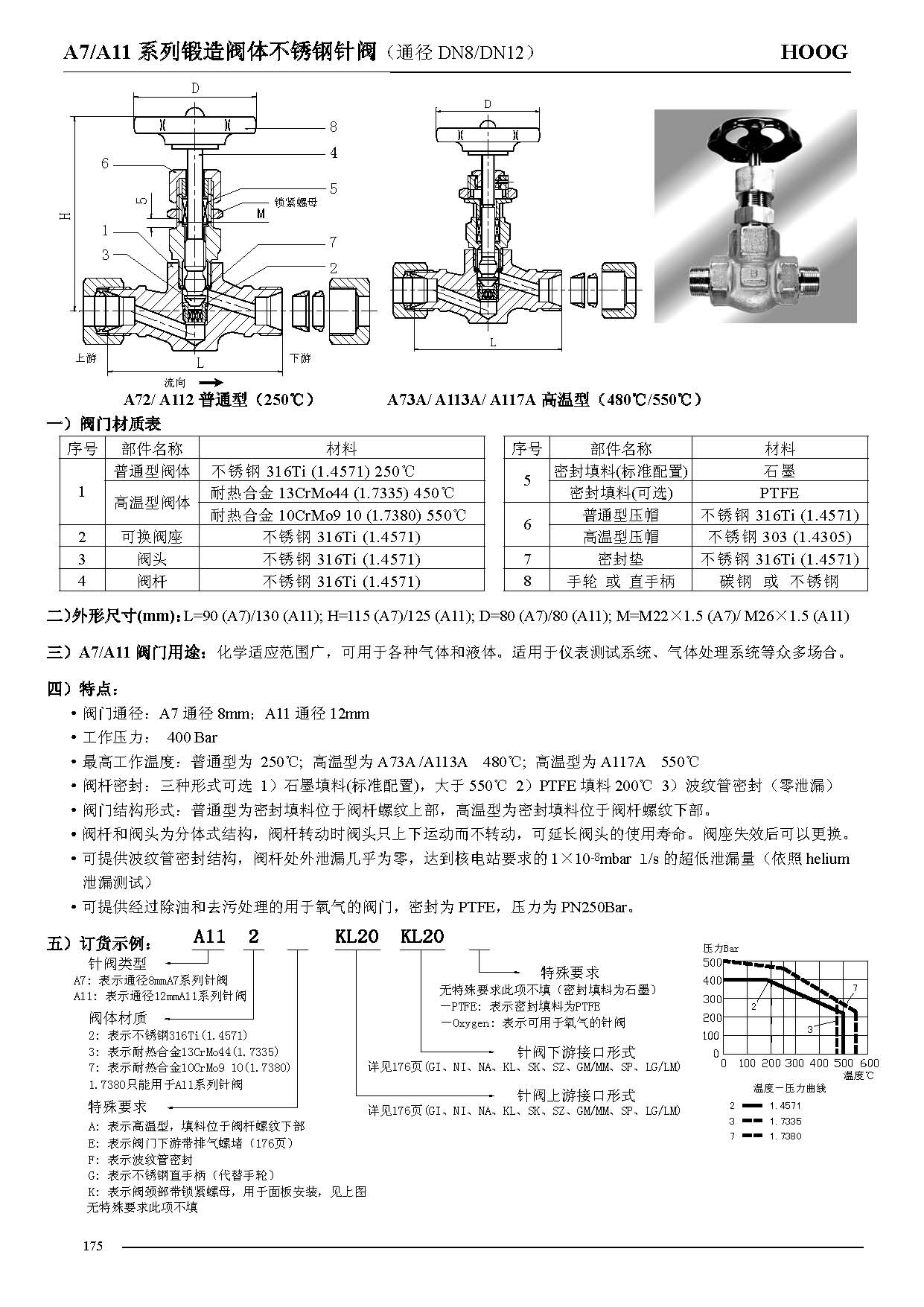 非标讨论_不锈钢管讨论测压讨论_不锈钢软管讨论_上；；；；；B欧宝流体控制有限公司